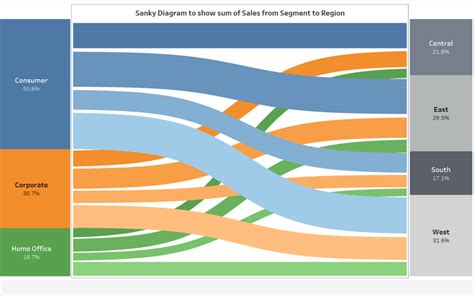 [DIAGRAM] Google Chart Sankey Diagram - MYDIAGRAM.ONLINE