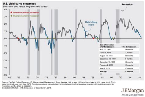 inverted yield curve chart FGLABK