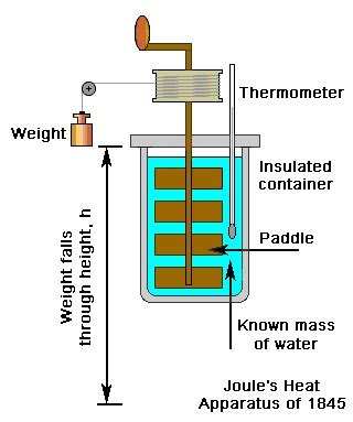 FIRST LAW OF THERMODYNAMICS FOR CLOSED SYSTEM UNDERGOING A CYCLE ...