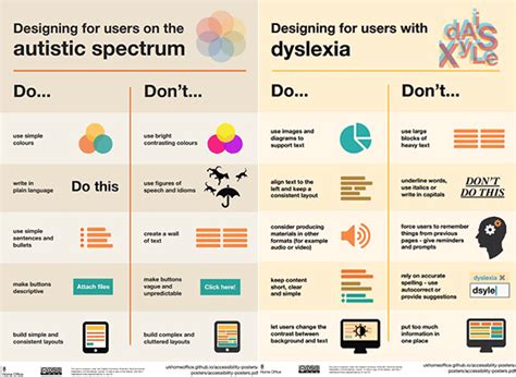 Digital Accessibility and Neurodiversity | Education works