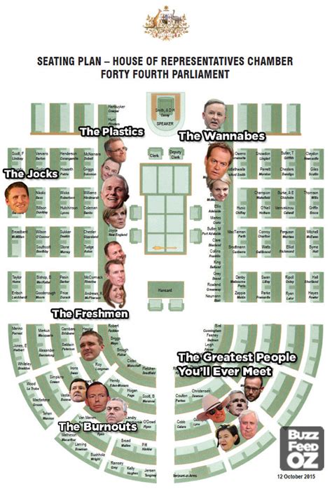 Australian house of representatives seating plan