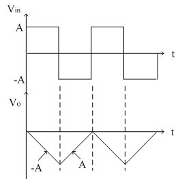 Op-amp Integrator | Analog-integrated-circuits || Electronics Tutorial