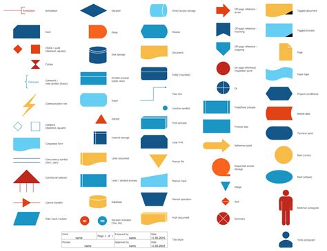 Standard Flowchart Symbols and Their Usage | Basic Flowchart Symbols ...