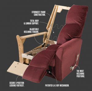 What Are A Catnapper Recliner Parts? [Diagrams Included] - ReclinerAdvice