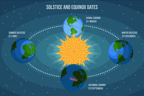 Conociendo la Rotación y Revolución de la Tierra y sus Impactos, Materiales Científicos - Notiulti