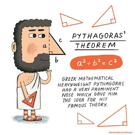 Pythagoras' Theorem | Geometry | Pinterest