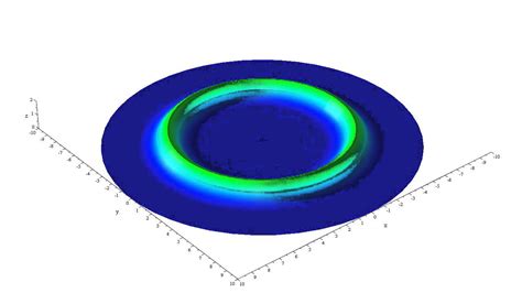 Analytic solution of 2D wave equation - YouTube