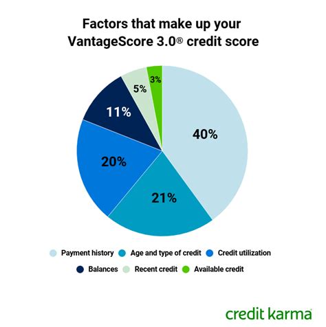 How Credit History Impacts Your Credit Scores | Credit Karma
