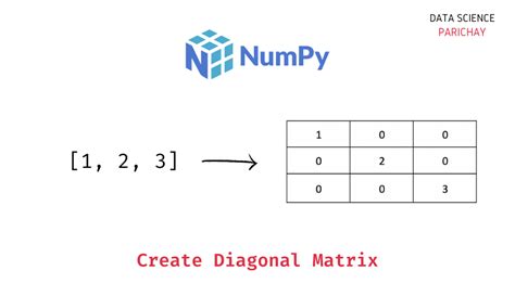 Numpy - Create a Diagonal Matrix (With Examples) - Data Science Parichay