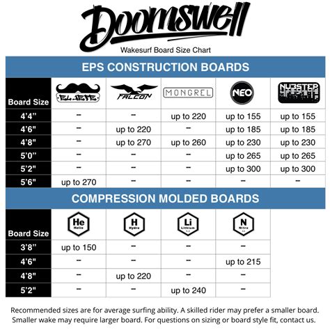 2022 Doomswell Lithium 5'-2'' - Sun Sports