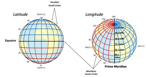 Spatial Reference Systems - clemsongis