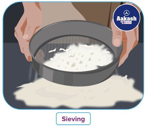 Sieving: Definition, Principle, Mechanism, Types & Disadvantages ...