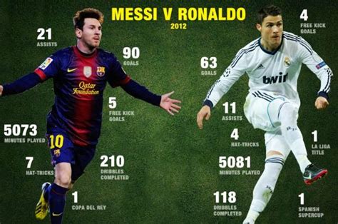 infographic: All goals Messi and Ronaldo in the Champions League - redskky