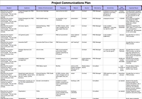 ProjectManagement.com - Communication Plan | Communications plan, Communication plan template ...