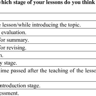 (PDF) Examination of Elementary Teachers’ Views about Concept Maps
