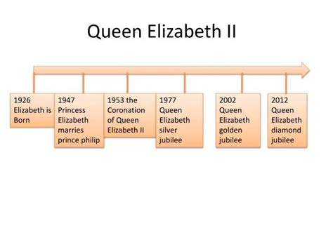 PPT - Queen Elizabeth II PowerPoint Presentation, free download - ID:2842816