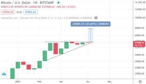 5 key reasons why Bitcoin will likely see new all-time highs soon