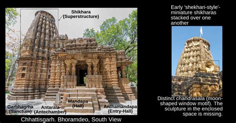 Looking at Bhoramdeo Temple | Sahapedia