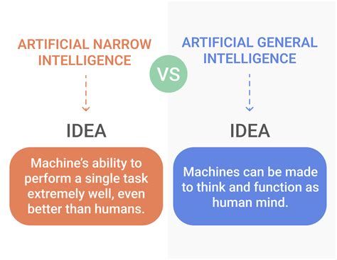 General AI vs. Narrow AI : 2022 Guide