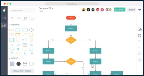 Draw Flowchart Online Free - makeflowchart.com