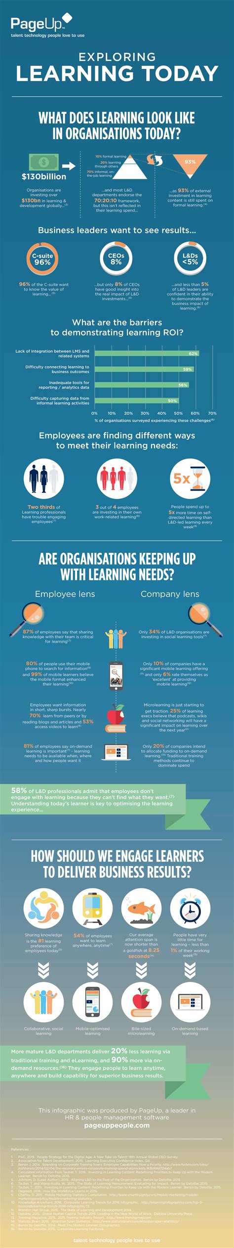 Exploring Corporate Learning Infographic - LearningZen