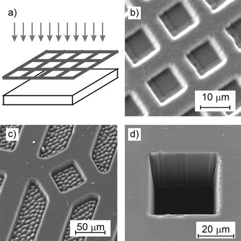 Micromachining by EUV induced ablation: (a) schematic view of... | Download Scientific Diagram