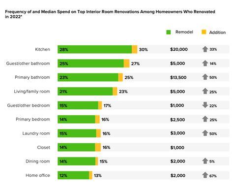 How To Develop a Realistic Home Renovation Budget