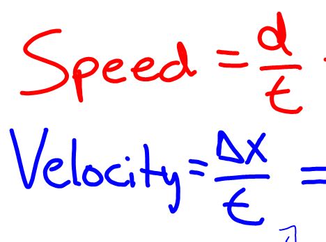 This is a picture of the formulas for both speed and velocity. For ...