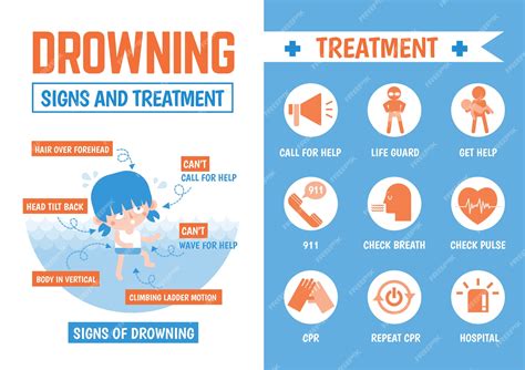 Premium Vector | Infographics about drowning signs and treatment