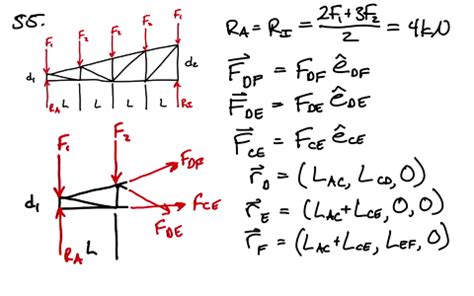 SOLVED: A pitched flat roof truss is loaded as shown. Determine the force in members CE, DE, and DF.
