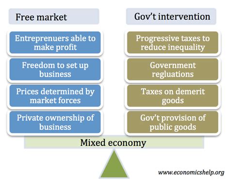 "what is the free market" - Economics Help