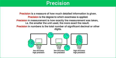 What is Precision, Difference between Accuracy vs Precision with Example