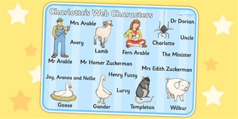 Charlotte's Web Characters - Twinkl Homework Help - Twinkl