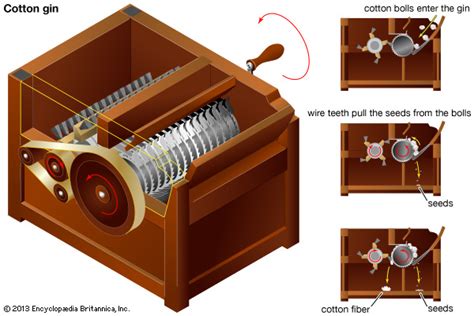 This Day in History - Cotton gin patent is regarded as one of the greatest American patents ...