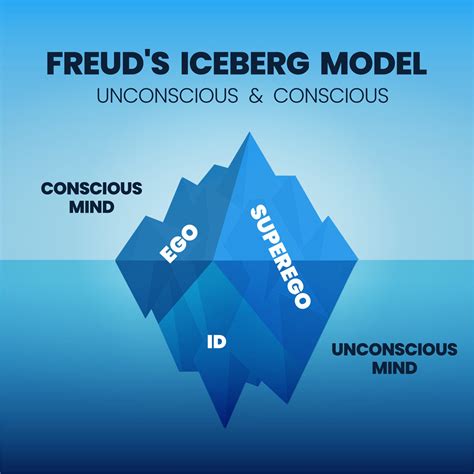 Id, Ego, & Superego | Freud & Examples