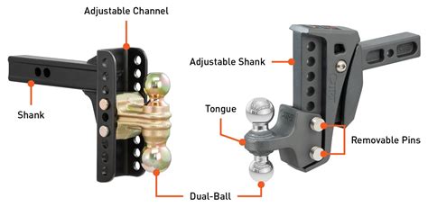 Parts Of A Trailer Hitch Diagram