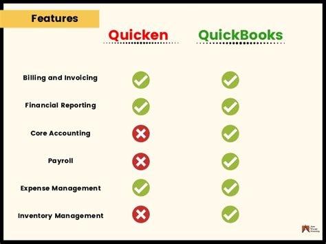 Quicken vs QuickBooks: Differences & Comparison 2021