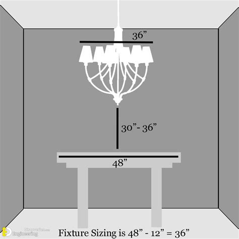 Correct Dimensions And Sizes To Hang Pendant Lights And Chandeliers ...