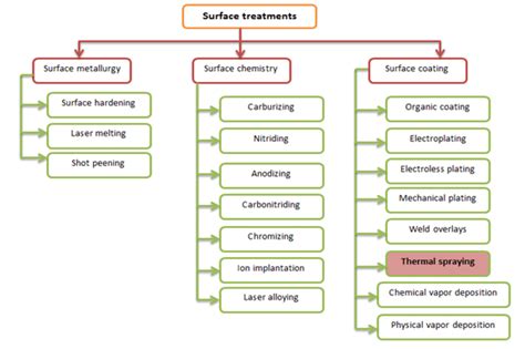 Surface Treatment Hotsell | cityofclovis.org