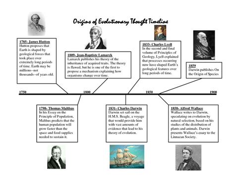 Evolution Part I: The Theory – Historical Geology