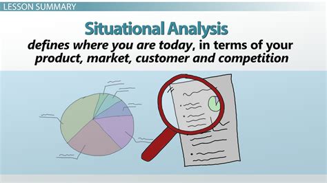 Situational Analysis in Marketing: Examples, Definition & Format ...