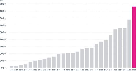 Shareholder Returns（Dividends）｜Milbon Global