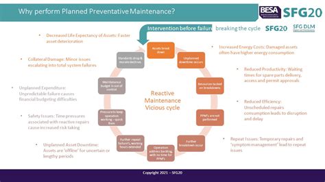 Why Ambivent’s Team Use SFG20 – AFM Building Services