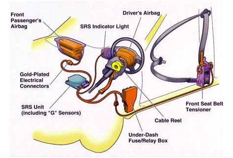 Average Airbag Replacement Cost in 2024 (You'll Be Surprised)