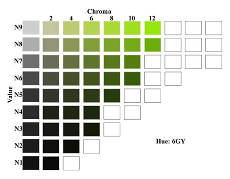 Munsell Chroma 6GY | Munsell Color System; Color Matching from Munsell ...