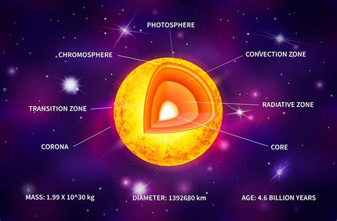 Rank The Layers Of Earth From Hottest To Coolest - The Earth Images Revimage.Org