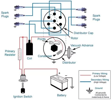 Basic 12 Volt Ignition Wiring Diagram - Wiring Diagram