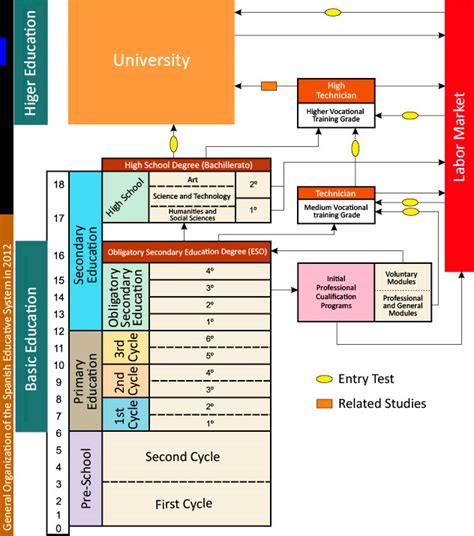 Education System in spain - Spain