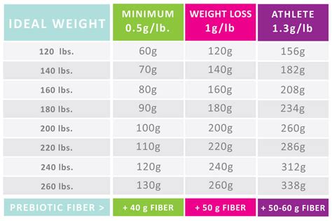 How To Calculate Grams Of Protein Per Body Weight : Doctors Weight Loss Centers: PROTEIN is Key ...