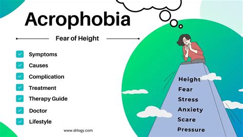 What are the symptoms of acrophobia?